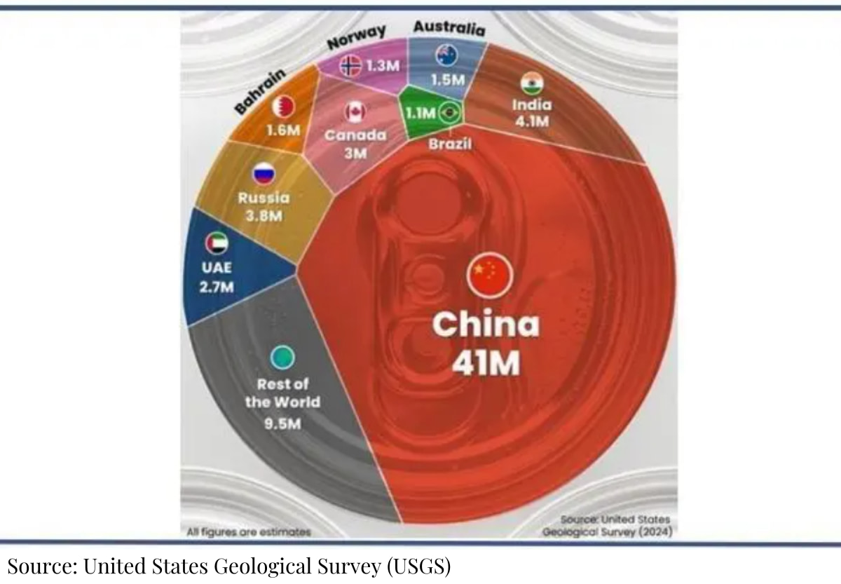 China's cancellation of aluminum export tax rebates has shocked the global aluminum industry